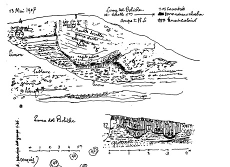 Descripción de la Loma de Boliche realizada por Luis Siret.