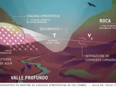 El observatorio TAMBO utilizará las montañas de los Andes para detectar neutrinos de alta energía y revelar aceleradores cósmicos ocultos