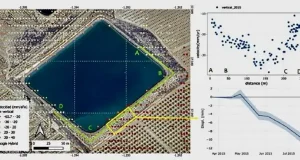 Tecnología satelital para anticipar posibles fallos en balsas de riego