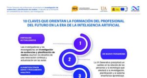 Diez claves para formar al profesional del futuro en la era de la Inteligencia Artificial, especialmente en la educación superior