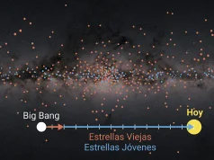 El disco de la Vía Láctea se asentó en dos etapas muy distintas: un adelgazamiento muy rápido hace unos 10.800 millones de años y otro mucho más lento hasta hoy