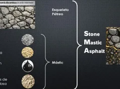 Los asfaltos másticos de piedra duran más, resisten más el calor y soportan un tráfico más elevado y más pesado
