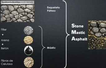 Los asfaltos másticos de piedra duran más, resisten más el calor y soportan un tráfico más elevado y más pesado