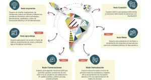 Granada acoge en noviembre CDTI Innovación 2025, la multisectorial de referencia del mundo hispano para la compra pública de innovación