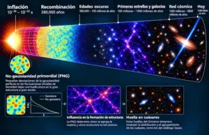 Un nuevo método del IAC mejora la búsqueda de las huellas del Universo temprano en los mapas de galaxias
