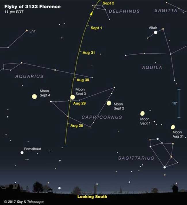Localización del asteroide Florence- Sky&Telescope