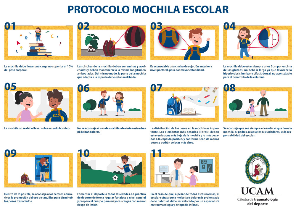 La UCAM publica un protocolo para el uso de las mochilas escolares - Nova