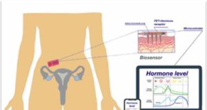 Un biosensor inteligente ayuda a monitorizar los niveles hormonales en mujeres