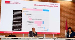 Elecciones UCLM: serán el 3 de diciembre y por el momento solo se presentará el actual rector