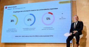 Formación dual, estas son las comunidades autónomas con más títulos duales