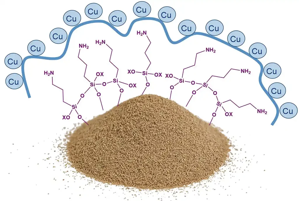 Esquema químico del biocatalizador creado con huesos de aceituna y cobre.