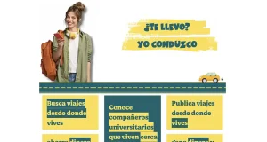 Una empresa nacida en la UMA crea el ‘blablacar’ para universitarios