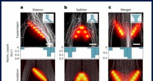 La tecnología que separa la materia solamente con luz