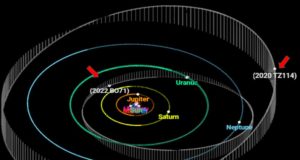 Encuentran dos nuevos cuerpos celestes más allá de Saturno con una técnica inédita
