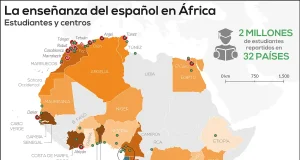 El Cervantes acoge el próximo martes la tribuna del hispanismo centrada en Costa de Marfil