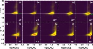 Una respuesta magnética inesperada entre oro y plata abre la puerta de nuevos conductores nanométricos
