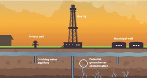 En Andalucía "no se permitirá" el fracking para extraer gas