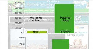 Novapolis.es cierra julio con cerca de 45.000 visitantes únicos